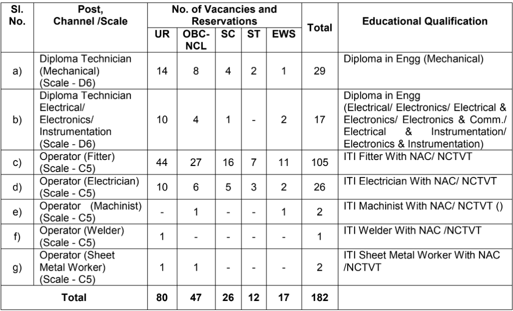 HAL Recruitment 2024