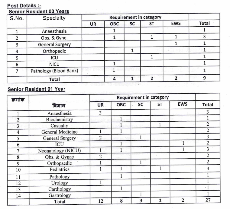 Sarkari Result