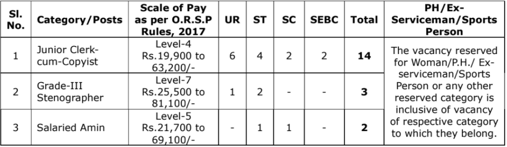 Mayurbhanj District Court Recruitment 2024