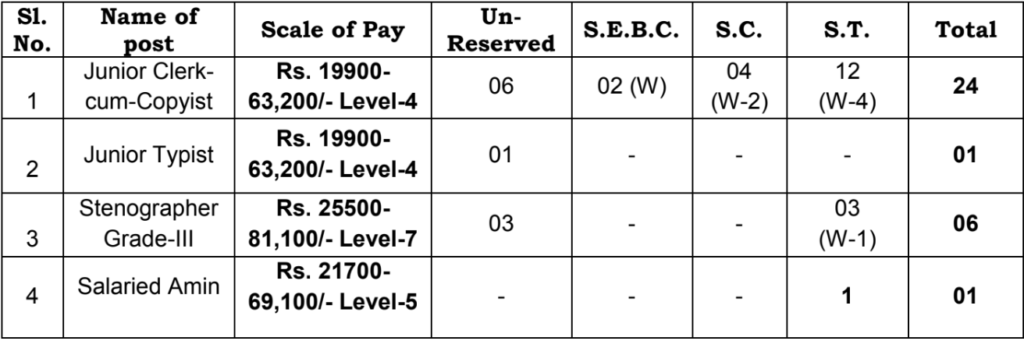 Balangir District Court Recruitment 202