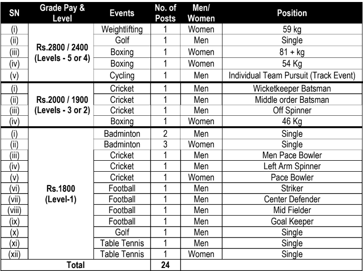 Northeast Frontier Railway Jobs 2024