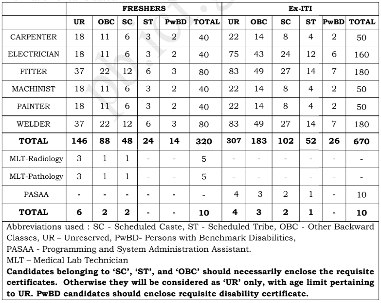 ICF Recruitment 2024