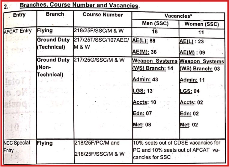 AFCAT 2 2024 Notification