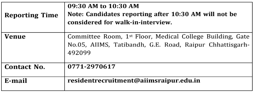 AIIMS Raipur Senior Resident Notification 2024