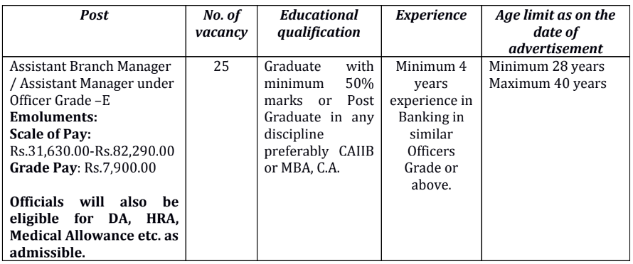 Assam Apex Bank Recruitment 2024