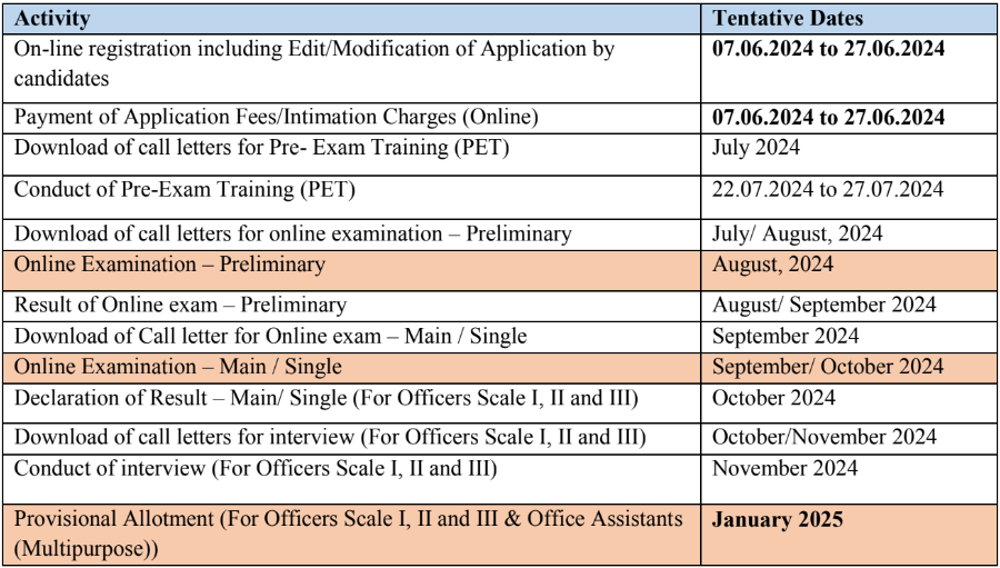 IBPS RRB Notification 2024 Exam Date News