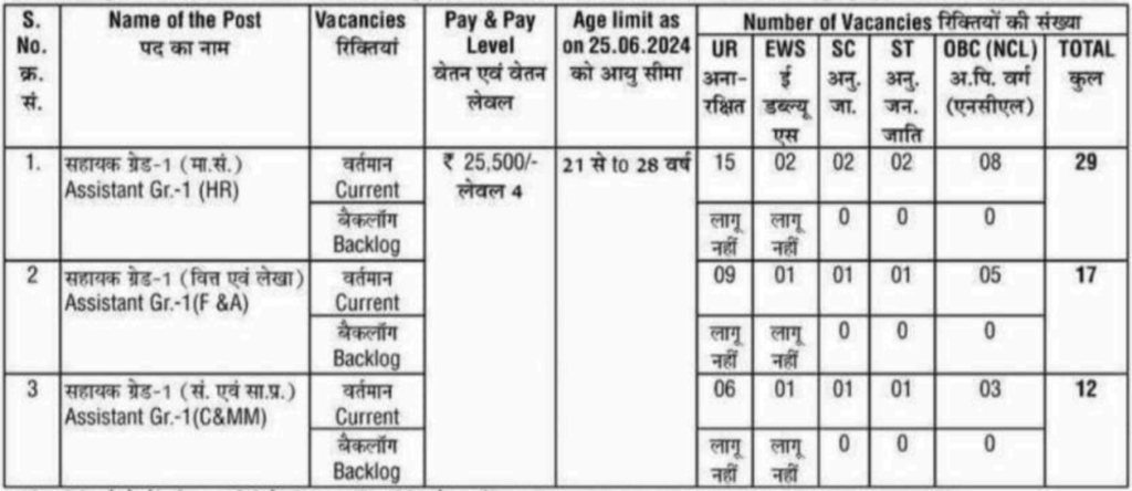 NPCIL Recruitment 2024