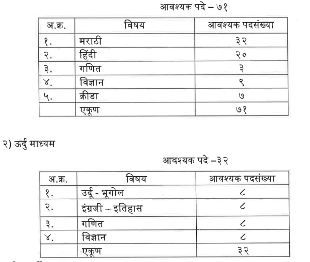 PCMC Recruitment 2024