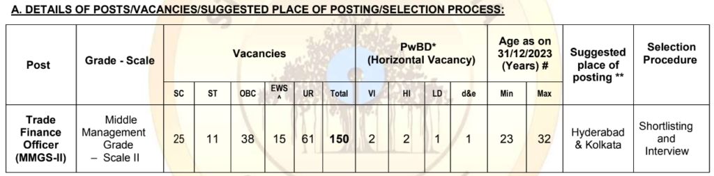 SBI SCO Trade Finance Officer Recruitment 2024